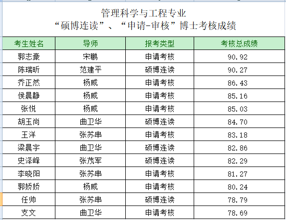 120100管理科学与工程考核成绩.bmp