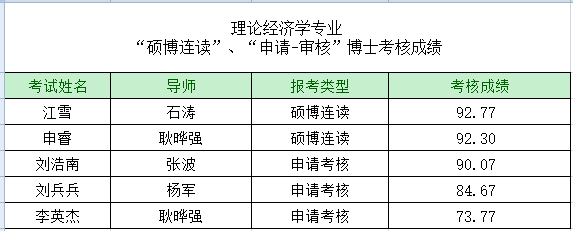 0201理论经济学.bmp